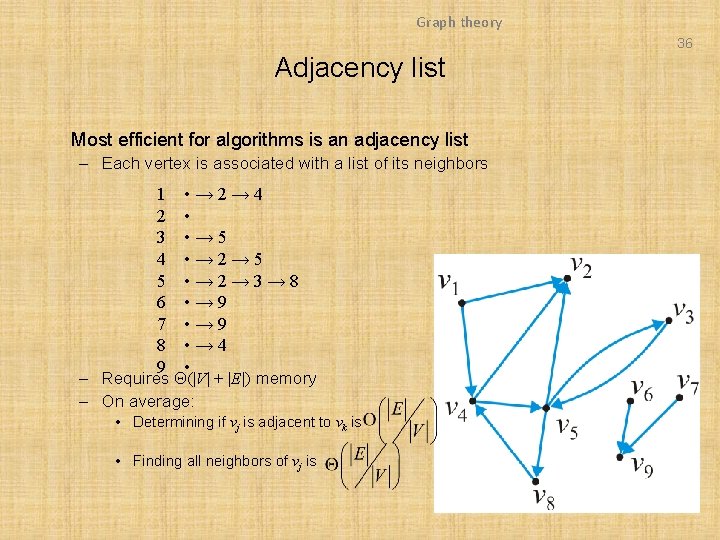 Graph theory 36 Adjacency list Most efficient for algorithms is an adjacency list – Graph theory 36 Adjacency list Most efficient for algorithms is an adjacency list –