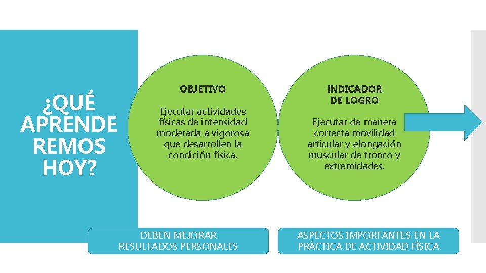 ¿QUÉ APRENDE REMOS HOY? OBJETIVO Ejecutar actividades físicas de intensidad moderada a vigorosa que