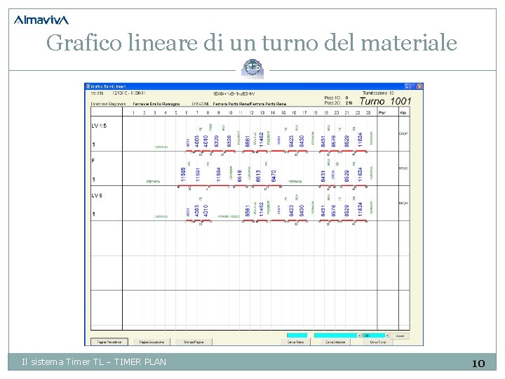 Grafico lineare di un turno del materiale Il sistema Timer TL – TIMER PLAN