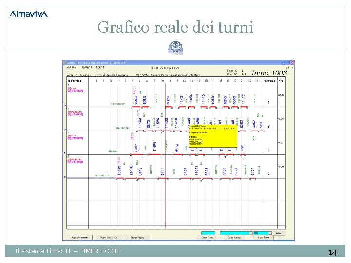 Grafico reale dei turni Il sistema Timer TL – TIMER HODIE 14 