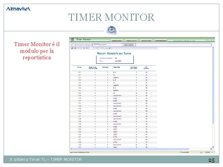 TIMER MONITOR Timer Monitor è il modulo per la reportistica Il sistema Timer TL
