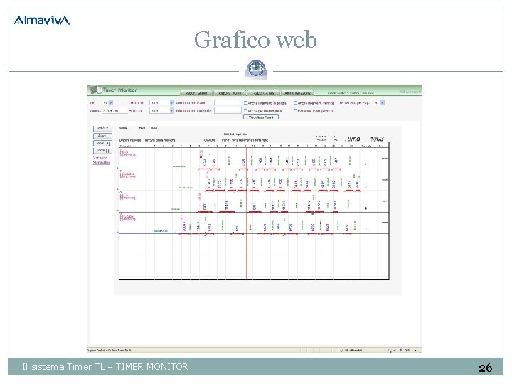 Grafico web Il sistema Timer TL – TIMER MONITOR 26 