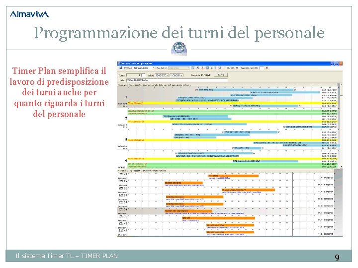 Programmazione dei turni del personale Timer Plan semplifica il lavoro di predisposizione dei turni