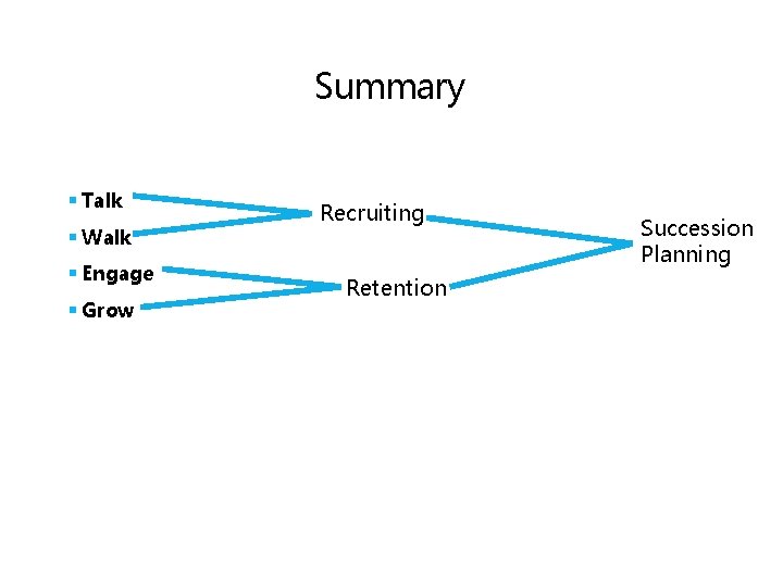Summary § Talk § Walk § Engage § Grow Recruiting Retention Succession Planning 