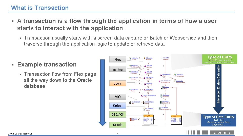 What is Transaction § A transaction is a flow through the application in terms