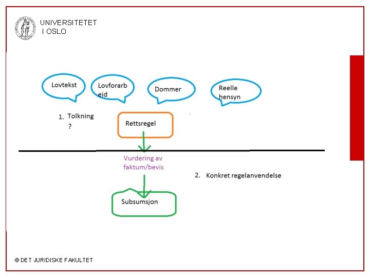 UNIVERSITETET I OSLO © DET JURIDISKE FAKULTET 