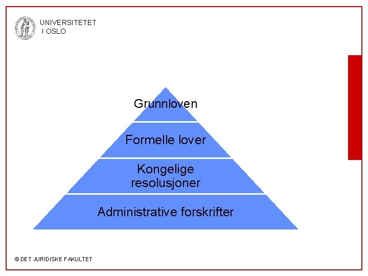 UNIVERSITETET I OSLO Grunnloven Formelle lover Kongelige resolusjoner Administrative forskrifter © DET JURIDISKE FAKULTET