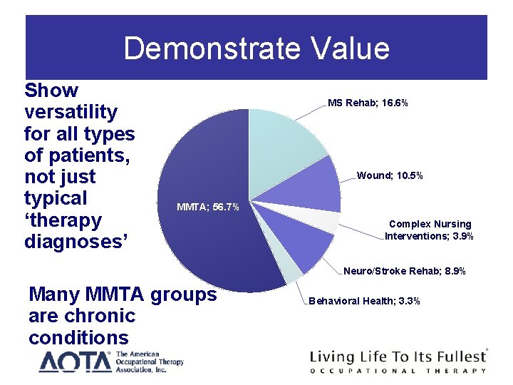 Demonstrate Value Show versatility for all types of patients, not just typical ‘therapy diagnoses’ Demonstrate Value Show versatility for all types of patients, not just typical ‘therapy diagnoses’