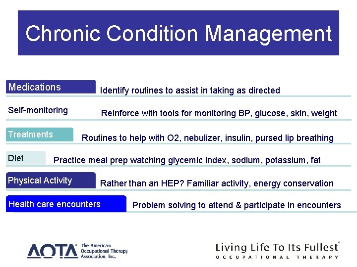 Chronic Condition Management Medications Identify routines to assist in taking as directed Self-monitoring Reinforce Chronic Condition Management Medications Identify routines to assist in taking as directed Self-monitoring Reinforce