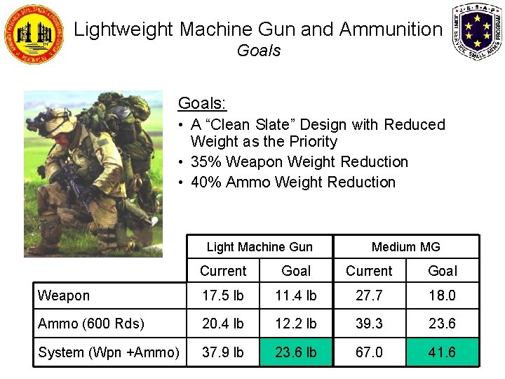 Lightweight Machine Gun and Ammunition Goals: • A “Clean Slate” Design with Reduced Weight Lightweight Machine Gun and Ammunition Goals: • A “Clean Slate” Design with Reduced Weight