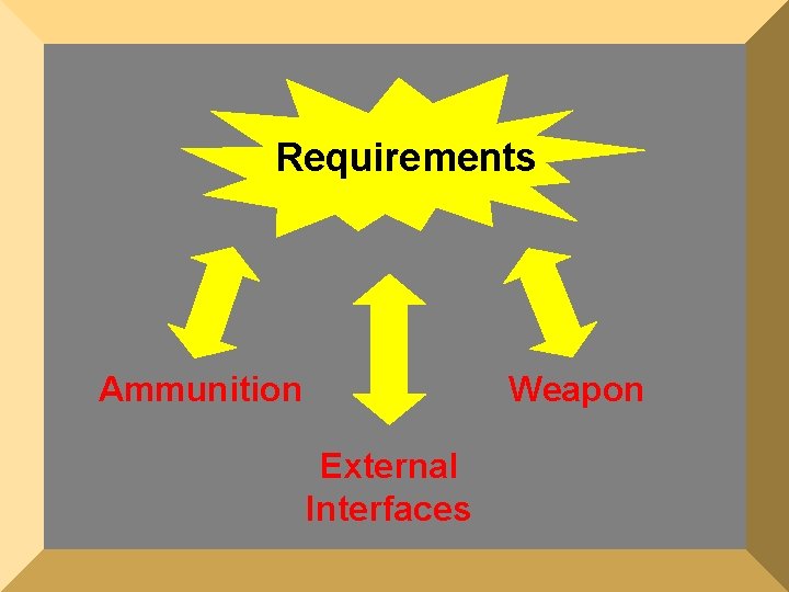 Requirements Ammunition Weapon External Interfaces Requirements Ammunition Weapon External Interfaces