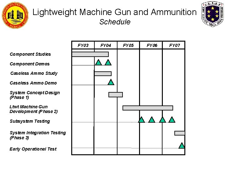 Lightweight Machine Gun and Ammunition Schedule FY 03 Component Studies Component Demos Caseless Ammo Lightweight Machine Gun and Ammunition Schedule FY 03 Component Studies Component Demos Caseless Ammo