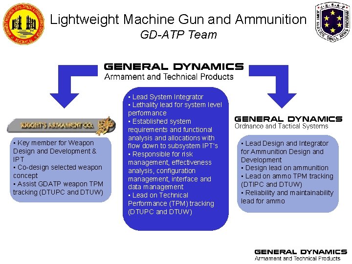 Lightweight Machine Gun and Ammunition GD-ATP Team • Key member for Weapon Design and Lightweight Machine Gun and Ammunition GD-ATP Team • Key member for Weapon Design and