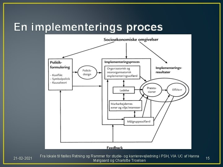 En implementerings proces 21 -02 -2021 Fra lokale til fælles Retning og Rammer for