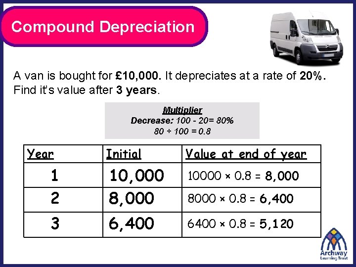 Compound Depreciation A van is bought for £ 10, 000. It depreciates at a