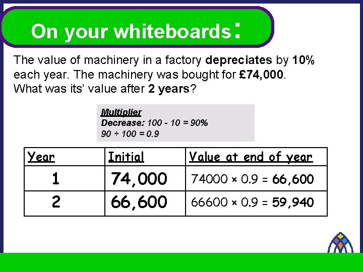 On your whiteboards: The value of machinery in a factory depreciates by 10% each