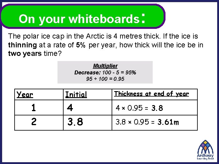 On your whiteboards: The polar ice cap in the Arctic is 4 metres thick.