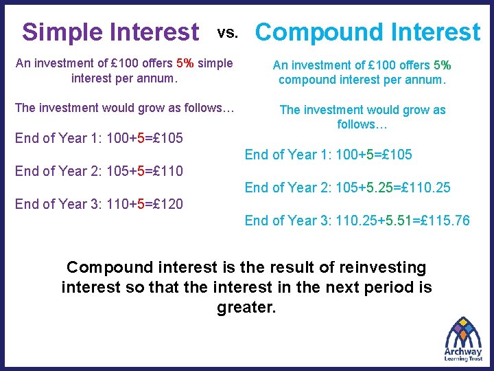 Simple Interest vs. Compound Interest An investment of £ 100 offers 5% simple interest
