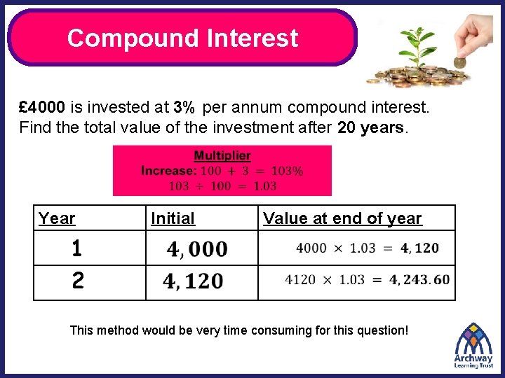 Compound Interest £ 4000 is invested at 3% per annum compound interest. Find the