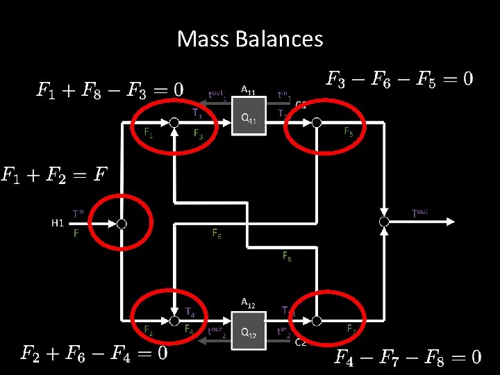 Mass Balances Mass Balances