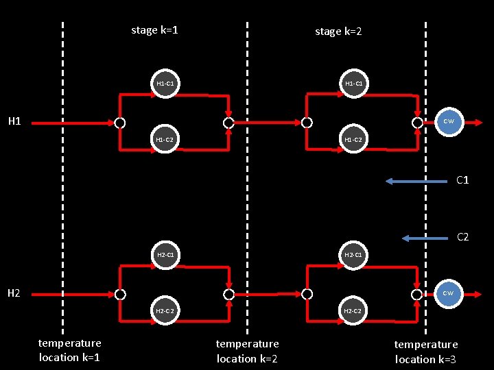 stage k=1 stage k=2 H 1 -C 1 H 1 CW H 1 -C stage k=1 stage k=2 H 1 -C 1 H 1 CW H 1 -C