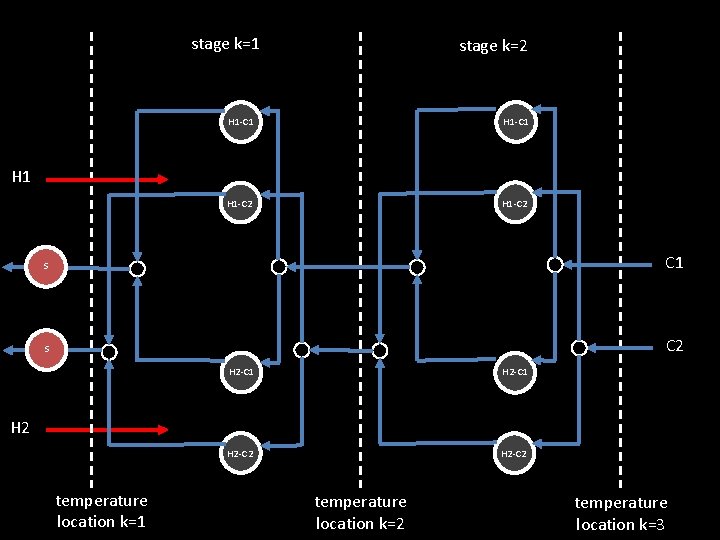 stage k=1 stage k=2 H 1 -C 1 H 1 -C 2 H 1 stage k=1 stage k=2 H 1 -C 1 H 1 -C 2 H 1