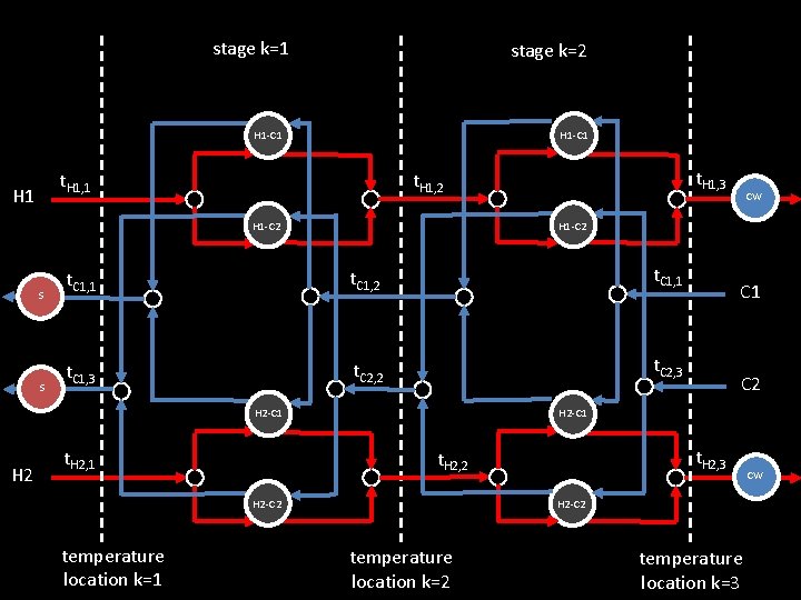 stage k=1 stage k=2 H 1 -C 1 t. H 1, 1 H 1 stage k=1 stage k=2 H 1 -C 1 t. H 1, 1 H 1
