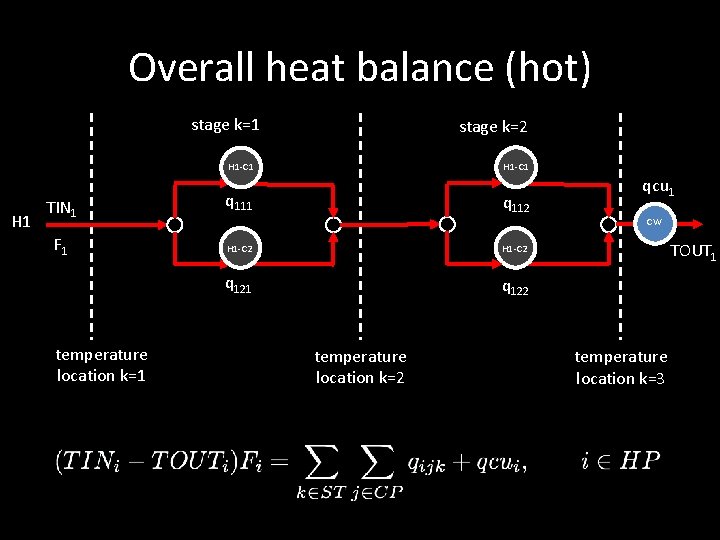 Overall heat balance (hot) stage k=1 stage k=2 H 1 -C 1 H 1 Overall heat balance (hot) stage k=1 stage k=2 H 1 -C 1 H 1