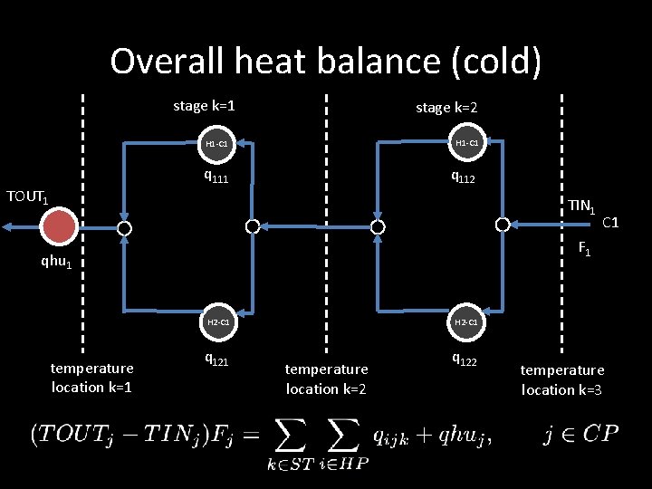Overall heat balance (cold) stage k=1 stage k=2 H 1 -C 1 q 111 Overall heat balance (cold) stage k=1 stage k=2 H 1 -C 1 q 111