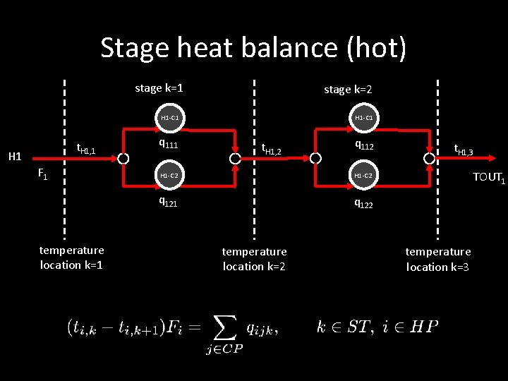 Stage heat balance (hot) stage k=1 stage k=2 H 1 -C 1 t. H Stage heat balance (hot) stage k=1 stage k=2 H 1 -C 1 t. H