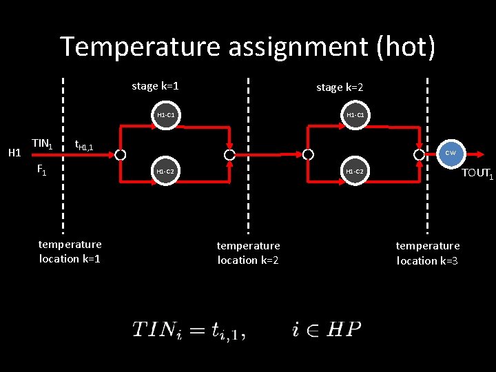 Temperature assignment (hot) stage k=1 stage k=2 H 1 -C 1 H 1 TIN Temperature assignment (hot) stage k=1 stage k=2 H 1 -C 1 H 1 TIN