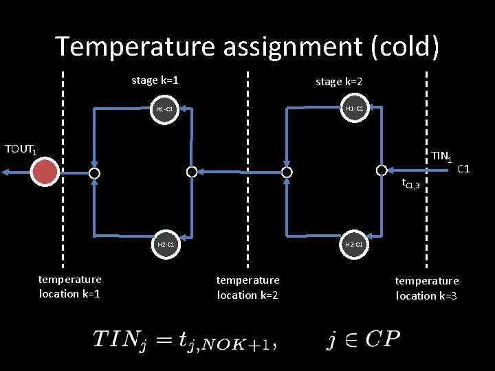 Temperature assignment (cold) stage k=1 stage k=2 H 1 -C 1 TOUT 1 TIN Temperature assignment (cold) stage k=1 stage k=2 H 1 -C 1 TOUT 1 TIN