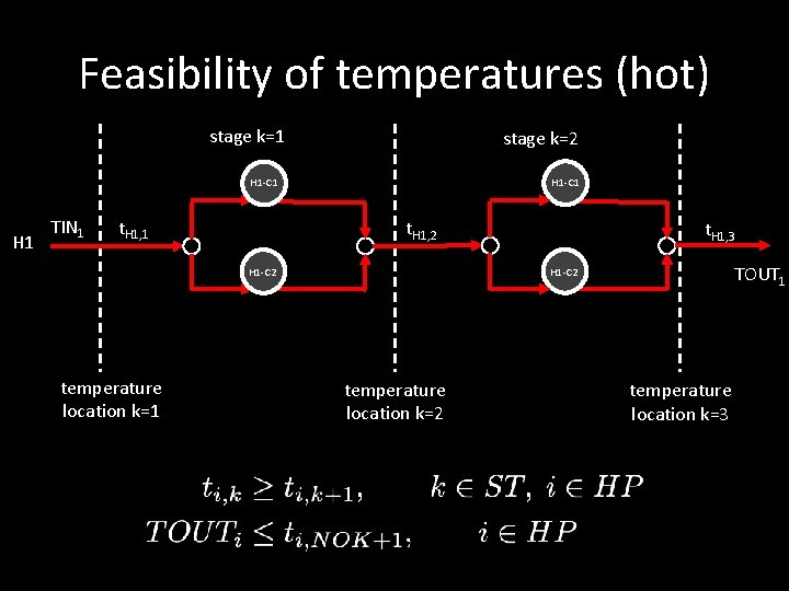 Feasibility of temperatures (hot) stage k=1 stage k=2 H 1 -C 1 H 1 Feasibility of temperatures (hot) stage k=1 stage k=2 H 1 -C 1 H 1