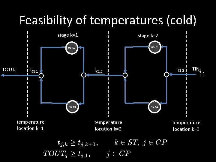 Feasibility of temperatures (cold) stage k=1 stage k=2 H 1 -C 1 TOUT 1 Feasibility of temperatures (cold) stage k=1 stage k=2 H 1 -C 1 TOUT 1