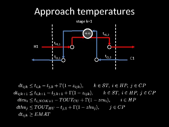 Approach temperatures stage k=1 H 1 -C 1 H 1 t. H 1, 2 Approach temperatures stage k=1 H 1 -C 1 H 1 t. H 1, 2
