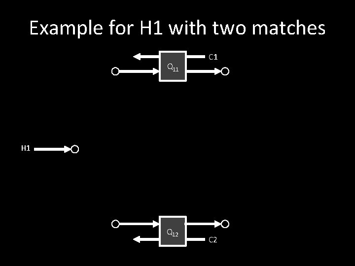 Example for H 1 with two matches Q 11 C 1 H 1 Q Example for H 1 with two matches Q 11 C 1 H 1 Q