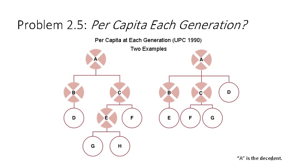 Problem 2. 5: Per Capita Each Generation? Per Capita at Each Generation (UPC 1990)