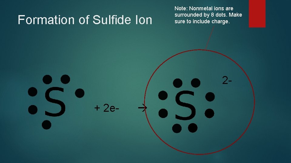 Formation of Sulfide Ion Note: Nonmetal ions are surrounded by 8 dots. Make sure