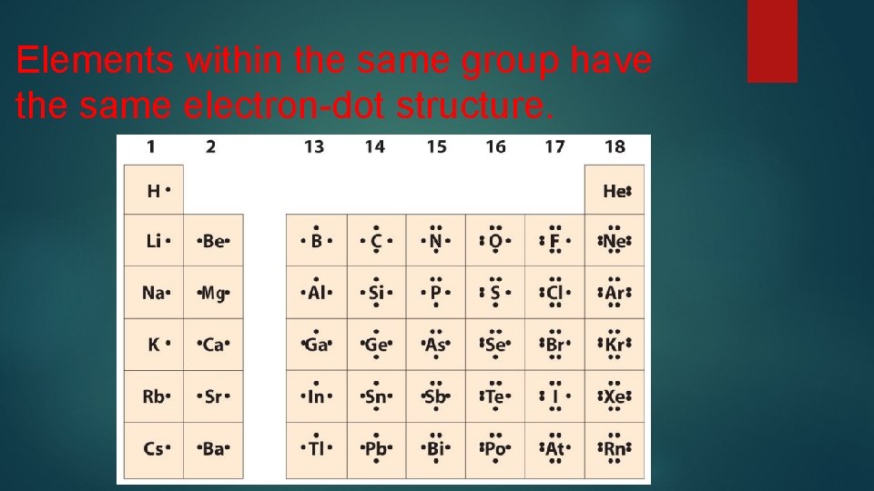 Elements within the same group have the same electron-dot structure. 