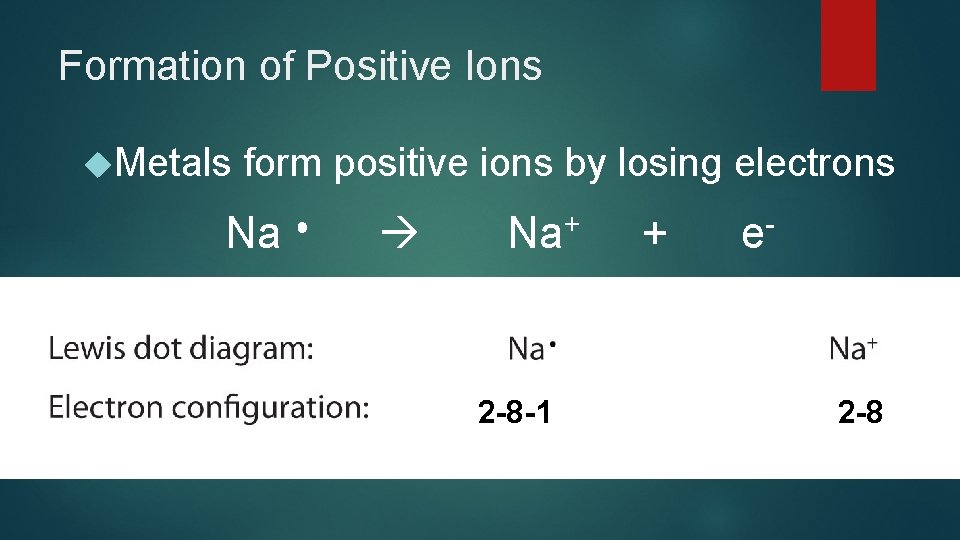 Formation of Positive Ions Metals form positive ions by losing electrons Na+ + e-