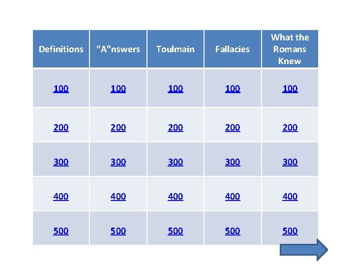 Definitions “A”nswers Toulmain Fallacies What the Romans Knew 100 100 100 200 200 200