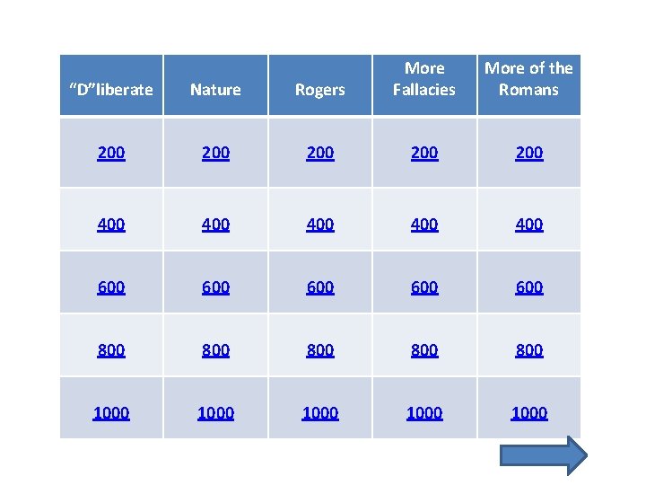 “D”liberate Nature Rogers More Fallacies More of the Romans 200 200 200 400 400