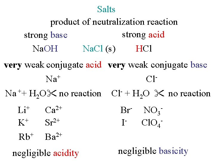 Salts product of neutralization reaction strong acid strong base Na. OH Na. Cl (s)