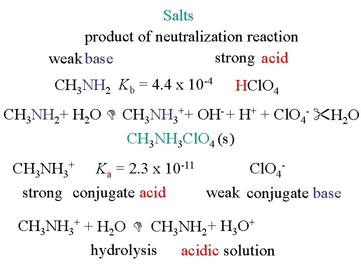 Salts product of neutralization reaction strong acid weak base CH 3 NH 2 Kb