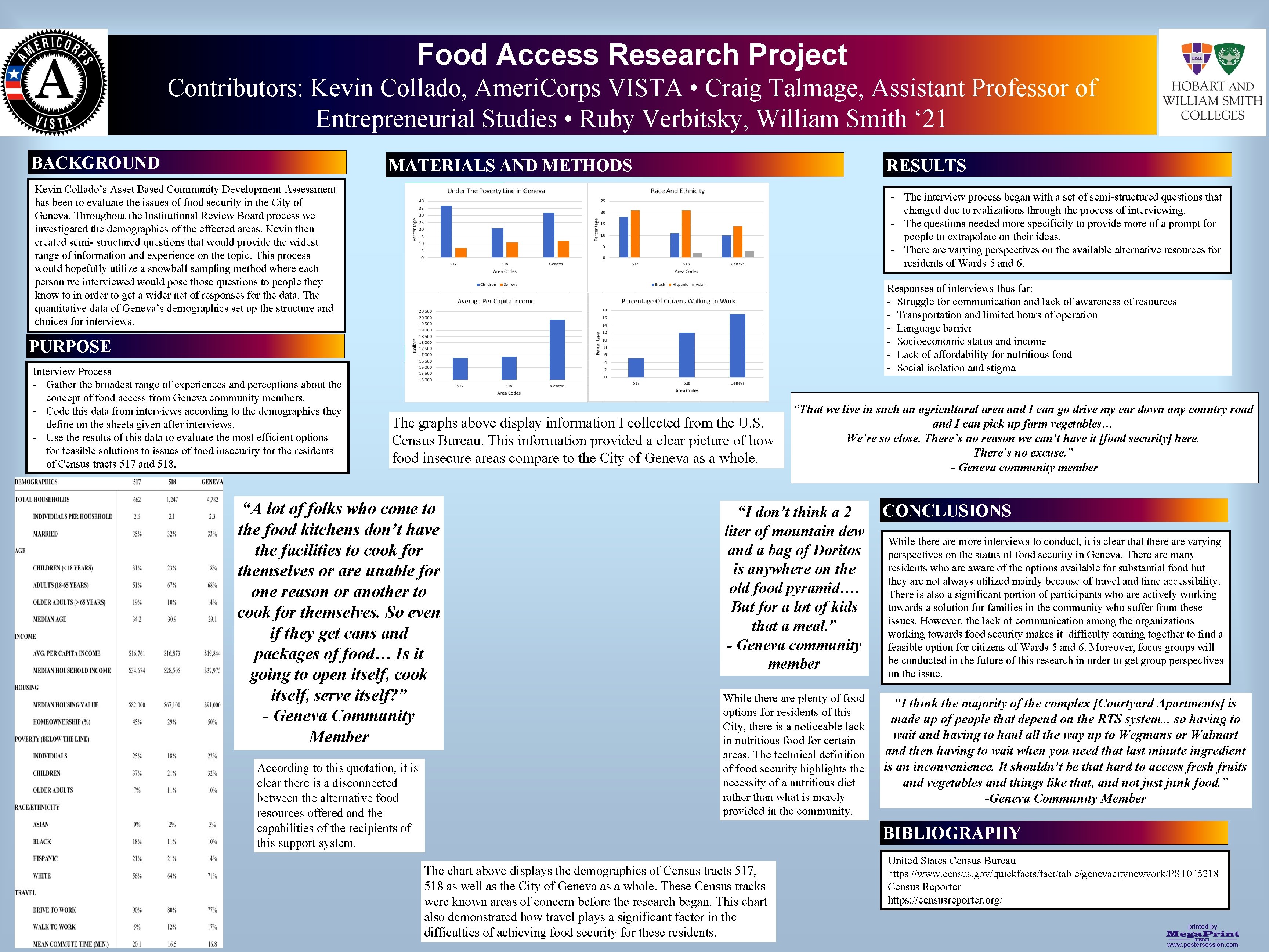 Food Access Research Project Contributors: Kevin Collado, Ameri. Corps VISTA • Craig Talmage, Assistant