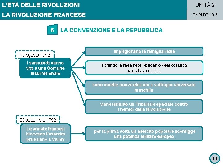 L’ETÀ DELLE RIVOLUZIONI UNITÀ 2 LA RIVOLUZIONE FRANCESE 6 CAPITOLO 5 LA CONVENZIONE E