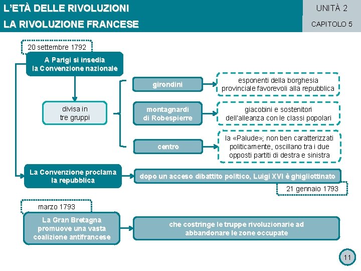 L’ETÀ DELLE RIVOLUZIONI UNITÀ 2 LA RIVOLUZIONE FRANCESE CAPITOLO 5 20 settembre 1792 A