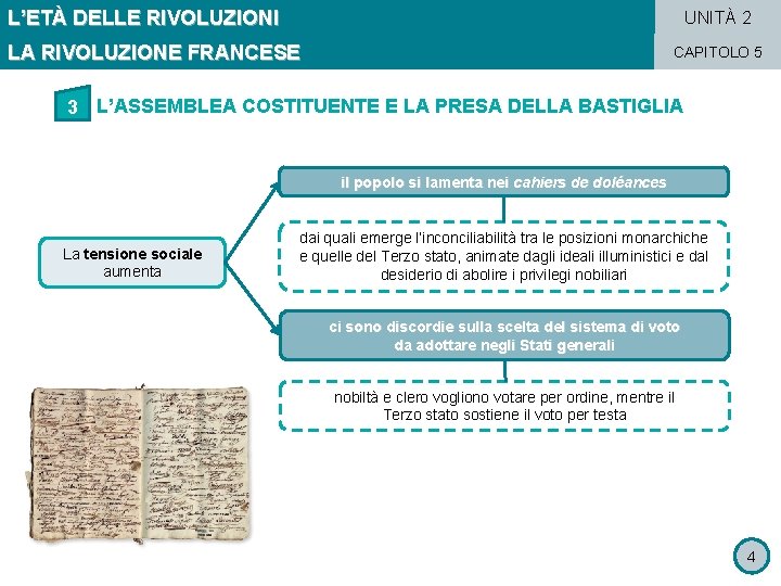 L’ETÀ DELLE RIVOLUZIONI UNITÀ 2 LA RIVOLUZIONE FRANCESE CAPITOLO 5 3 L’ASSEMBLEA COSTITUENTE E