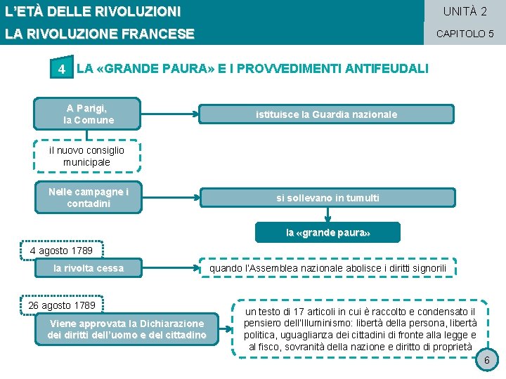 L’ETÀ DELLE RIVOLUZIONI UNITÀ 2 LA RIVOLUZIONE FRANCESE CAPITOLO 5 4 LA «GRANDE PAURA»