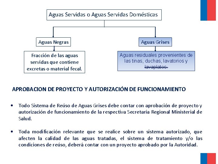 Aguas Servidas o Aguas Servidas Domésticas Aguas Negras Aguas Grises Fracción de las aguas Aguas Servidas o Aguas Servidas Domésticas Aguas Negras Aguas Grises Fracción de las aguas